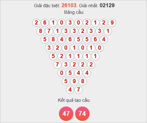 Cầu Pascale miền Bắc hôm nay