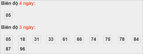 Bảng cầu lô động đài An Giang