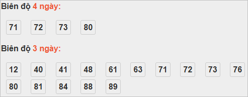 Bảng cầu lô động đài An Giang Bảng cầu lô động đài An Giang