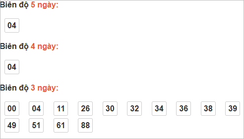 Bảng cầu lô động đài An Giang