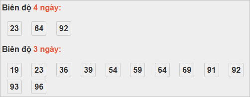 Bảng cầu lô động đài An Giang Bảng cầu lô động đài An Giang