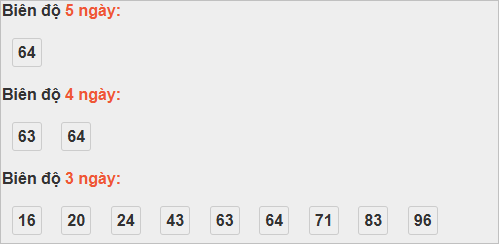 Bảng cầu lô động đài Bình Dương Bảng cầu lô động đài Bình Dương