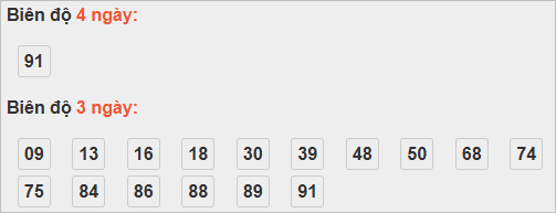 Bảng cầu lô động đài Bình Dương