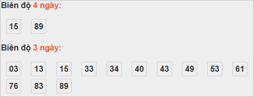 Bảng cầu lô động đài Bình Dương Bảng cầu lô động đài Bình Dương