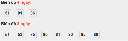 Bảng cầu lô động đài Bình Định