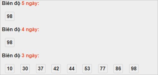 Bảng cầu lô động đài Bình Định
