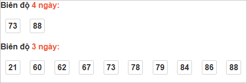 Bảng cầu lô động đài Bình Định
