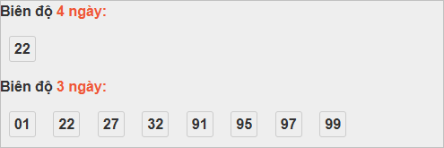 Bảng cầu lô động đài Bình Định Bảng cầu lô động đài Bình Định