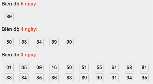 Bảng cầu lô động đài Bạc Liêu Bảng cầu lô động đài Bạc Liêu