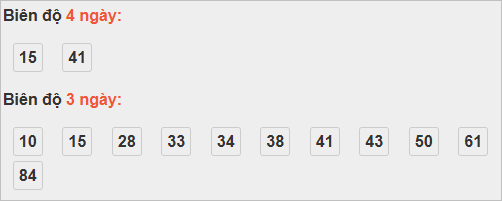 Bảng cầu lô động đài Bạc Liêu