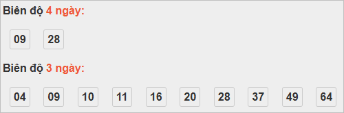 Bảng cầu lô động đài Bạc Liêu