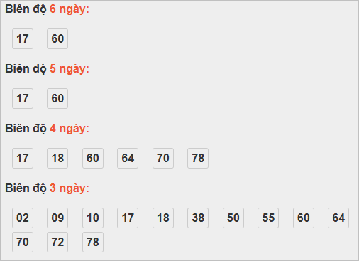 Bảng cầu lô động đài Bình Phước