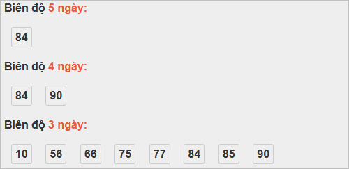 Bảng cầu lô động đài Bình Phước Bảng cầu lô động đài Bình Phước