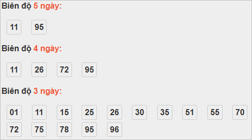 Bảng cầu lô động đài Bình Phước Bảng cầu lô động đài Bình Phước