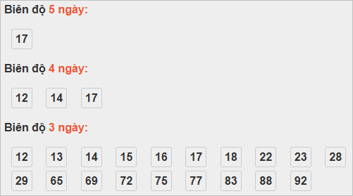 Bảng cầu lô động đài Bình Phước Bảng cầu lô động đài Bình Phước