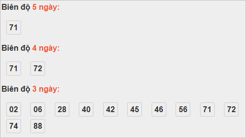 Bảng cầu lô động đài Bến Tre Bảng cầu lô động đài Bến Tre