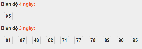 Bảng cầu lô động đài Bến Tre