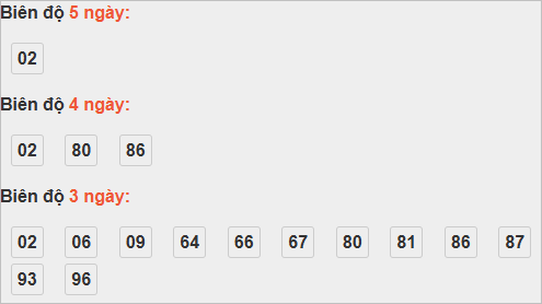 Bảng cầu lô động đài Bến Tre
