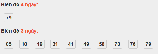 Bảng cầu lô động đài Bến Tre