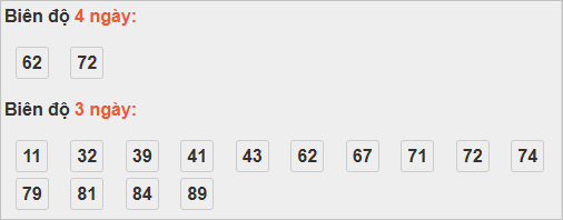Bảng cầu lô động đài Bình Thuận