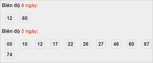 Bảng cầu lô động đài Bình Thuận Bảng cầu lô động đài Bình Thuận