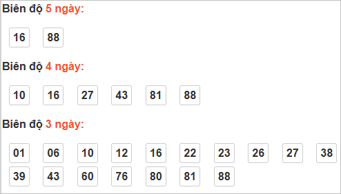 Bảng cầu lô động đài Bình Thuận