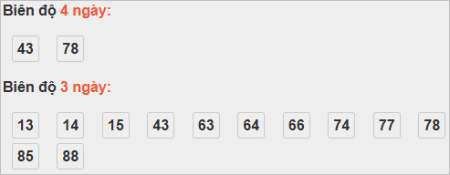 Bảng cầu lô động đài Bình Thuận Bảng cầu lô động đài Bình Thuận