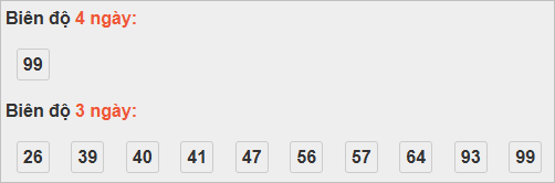 Bảng cầu lô động đài Bình Thuận Bảng cầu lô động đài Bình Thuận