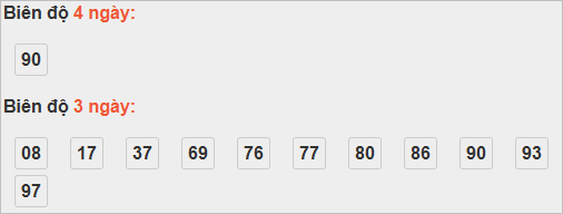 Bảng cầu lô động đài Cà Mau