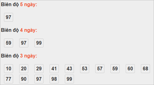 Bảng cầu lô động đài Cà Mau Bảng cầu lô động đài Cà Mau
