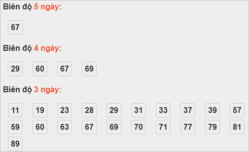 Bảng cầu lô động đài Cà Mau