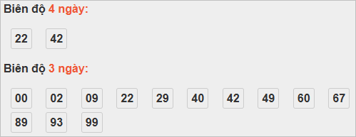 Bảng cầu lô động đài Cần Thơ Bảng cầu lô động đài Cần Thơ