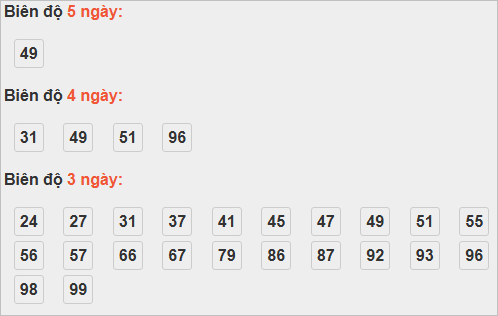 Bảng cầu lô động đài Cần Thơ Bảng cầu lô động đài Cần Thơ