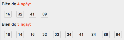Bảng cầu lô động đài Cần Thơ Bảng cầu lô động đài Cần Thơ