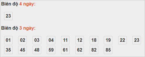 Bảng cầu lô động đài Đà Lạt Bảng cầu lô động đài Đà Lạt