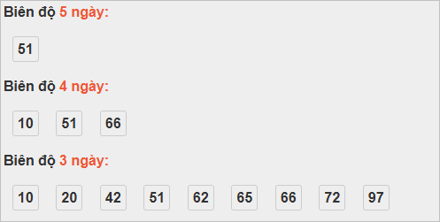 Bảng cầu lô động đài Đà Lạt