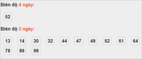 Bảng cầu lô động đài Đắc Lắc