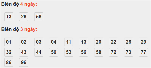 Bảng cầu lô động đài Đắc Lắc
