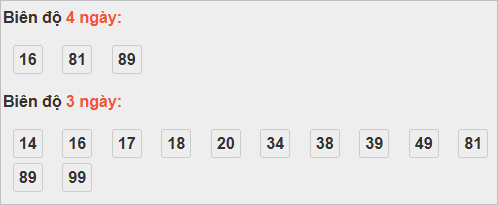 Bảng cầu lô động đài Đắc Lắc