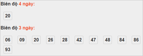 Bảng cầu lô động đài Đắc Lắc