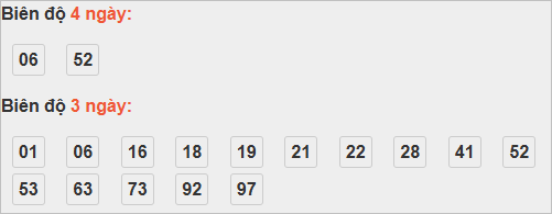 Bảng cầu lô động đài Đắc Lắc
