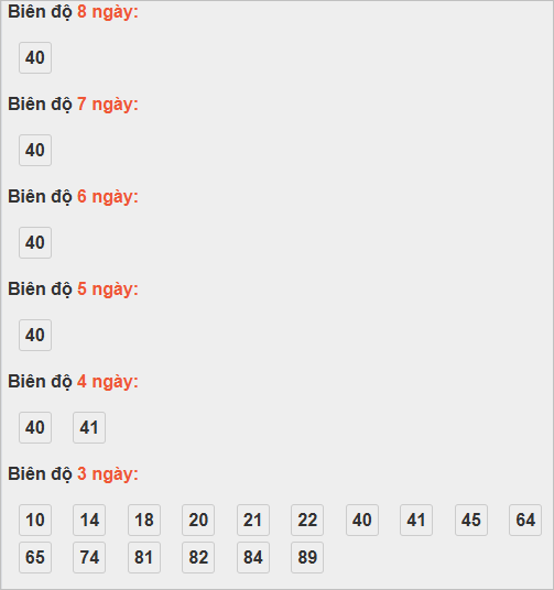 Bảng cầu lô động đài Đồng Nai Bảng cầu lô động đài Đồng Nai