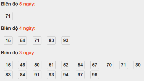 Bảng cầu lô động đài Đồng Nai Bảng cầu lô động đài Đồng Nai