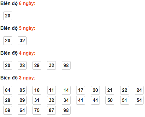 Bảng cầu lô động đài Đồng Nai Bảng cầu lô động đài Đồng Nai