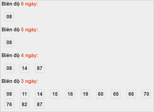 Bảng cầu lô động đài Đồng Nai Bảng cầu lô động đài Đồng Nai