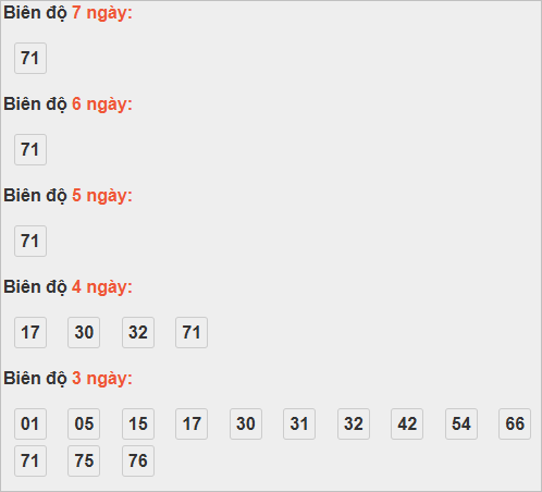 Bảng cầu lô động đài Đồng Nai Bảng cầu lô động đài Đồng Nai