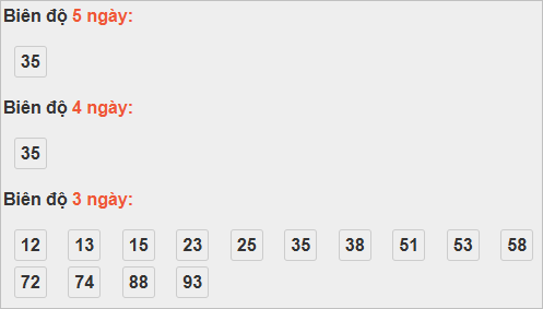Bảng cầu lô động đài Đà Nẵng