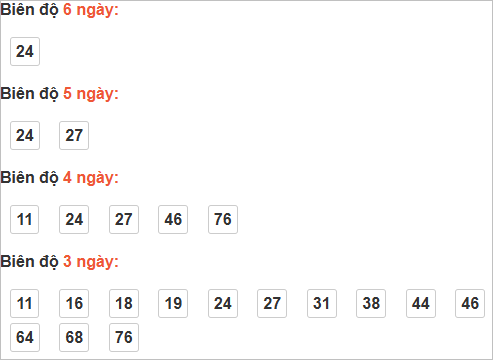 Bảng cầu lô động đài Đà Nẵng