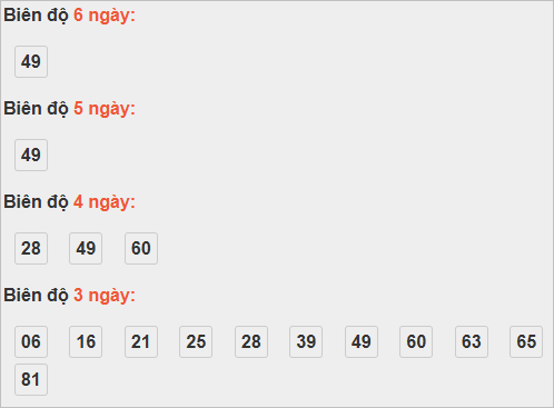 Bảng cầu lô động đài Đà Nẵng