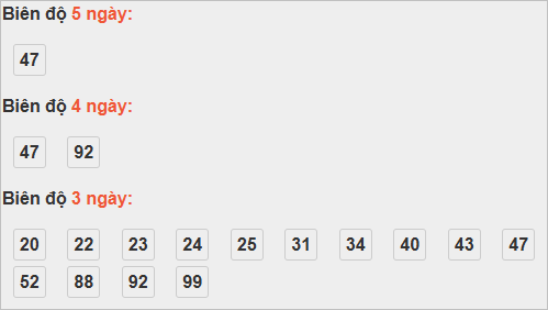 Bảng cầu lô động đài Đà Nẵng Bảng cầu lô động đài Đà Nẵng